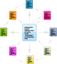 Link exchange / Backlinks